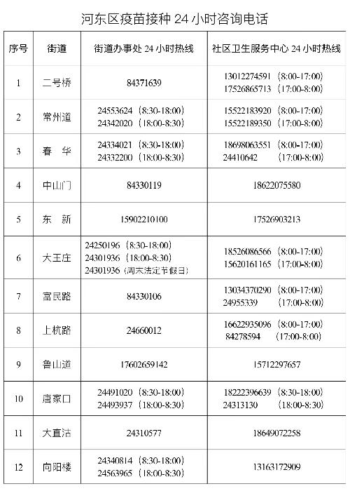 @河东人，河东区疫苗接种24小时咨询电话